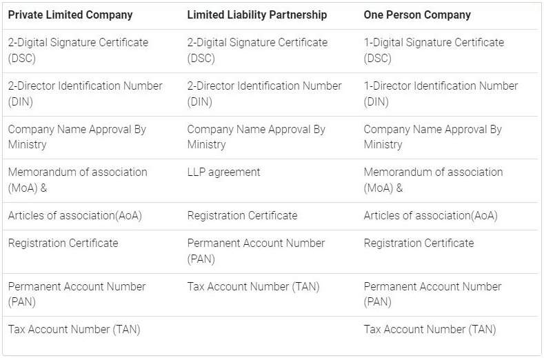 company-formation-inn2