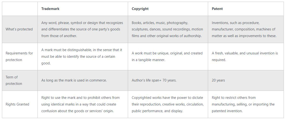 copyright-patent