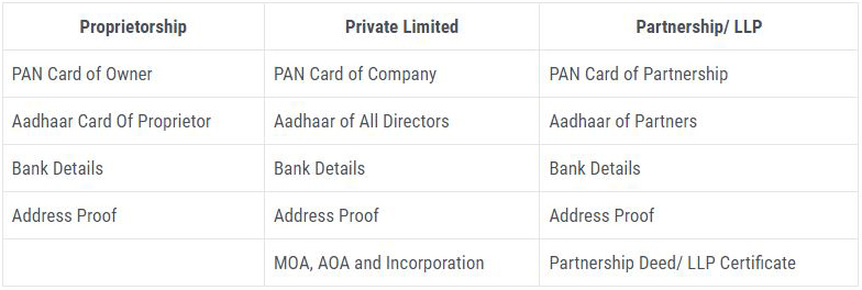 gst-certificate-inn